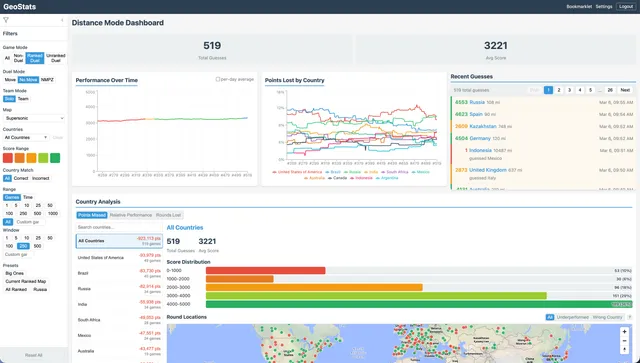 Preview image for GeoStats
